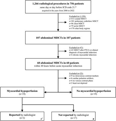 The “cardiac neglect”: a gentle reminder to radiologists interpreting contrast-enhanced abdominal MDCT